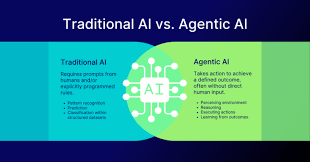 Agentic AI